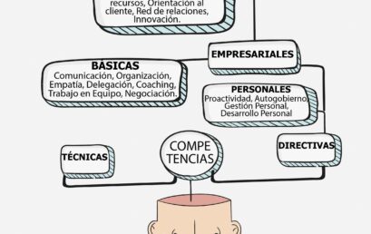 En busca de las competencias directivas de los mandos medios
