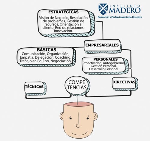 En busca de las competencias directivas de los mandos medios En busca de las competencias directivas de los mandos medios